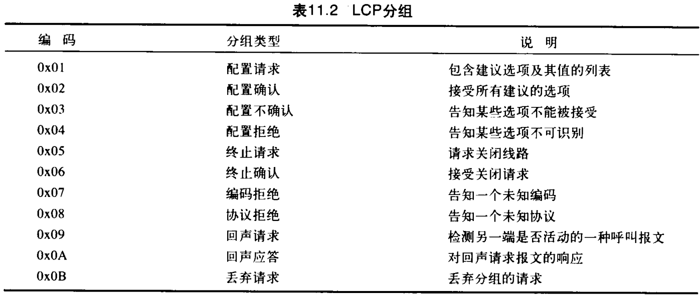 11.2 LCP