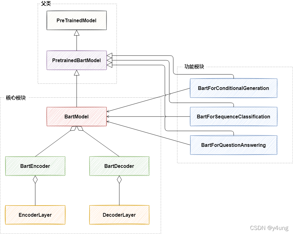 Bartforum BART源码阅读_bart源码解读-CSDN博客