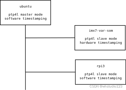 ![测试台]（图片/test bench.png）