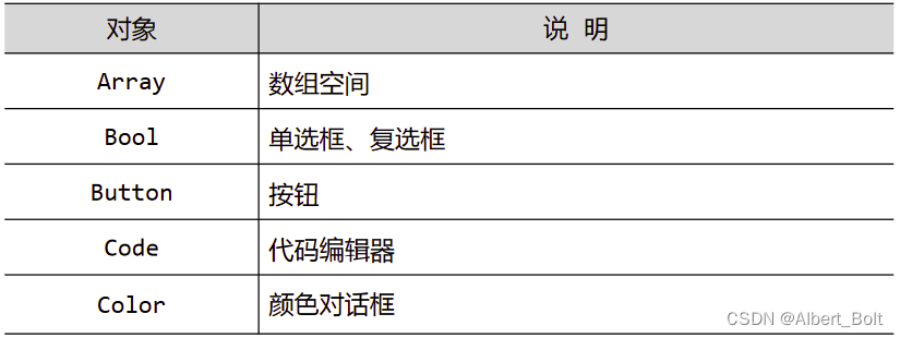 2.5.4 - 6 - 控件列表