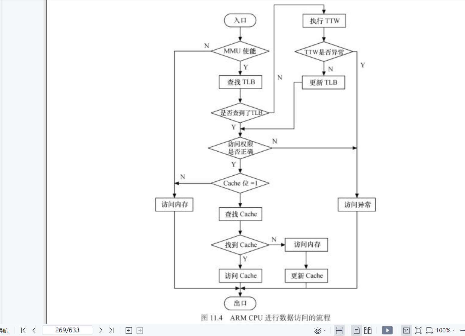 #### 15. linux I2C核心、总线与设备驱动