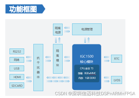 ARM+Codesys标准通用型控制器