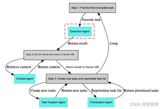 构建基于大模型的Autonomous Agents案例(一)