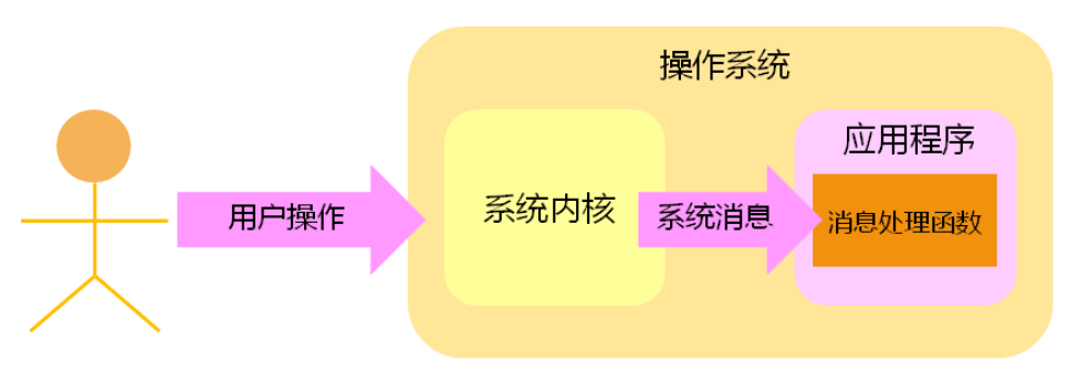 【C++面试】小厂S测试题