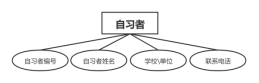 [外链图片转存失败,源站可能有防盗链机制,建议将图片保存下来直接上传(img-pek81bAo-1628132480349)(C:\Users\Uyoin\AppData\Roaming\Typora\typora-user-images\image-20210805105846534.png)]