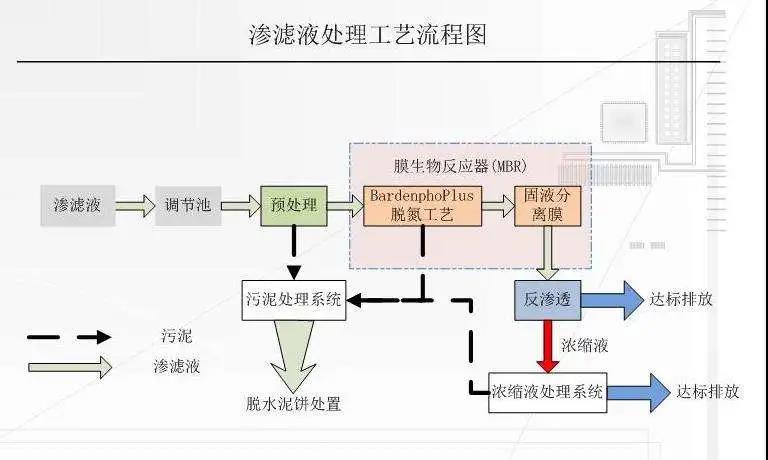 垃圾渗滤液深度除氨氮树脂T-42H、末端脱氮工艺原理