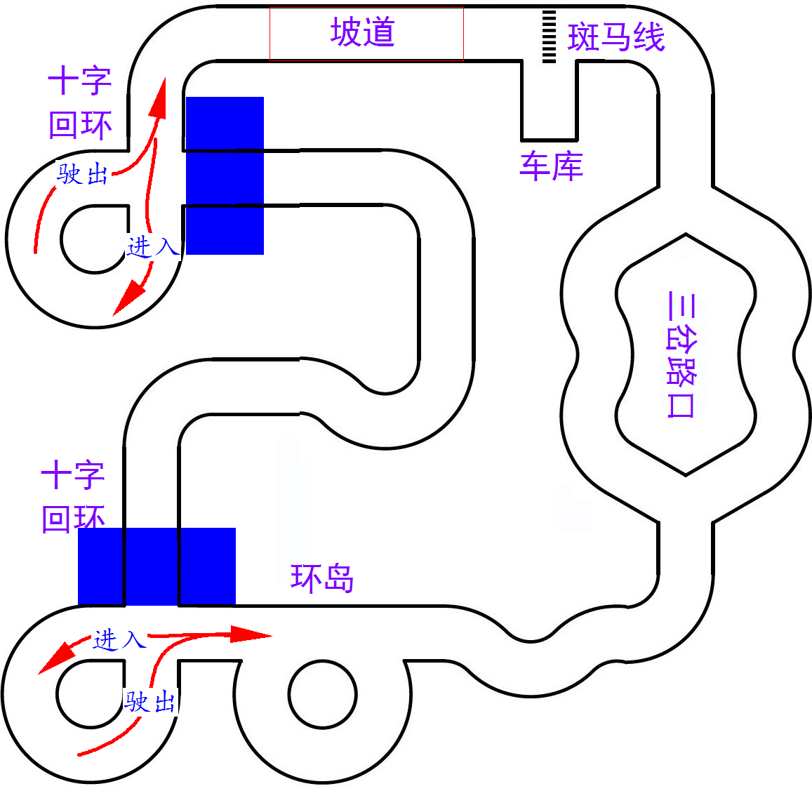 ▲ 图3.1.17 室内往返赛道示意图