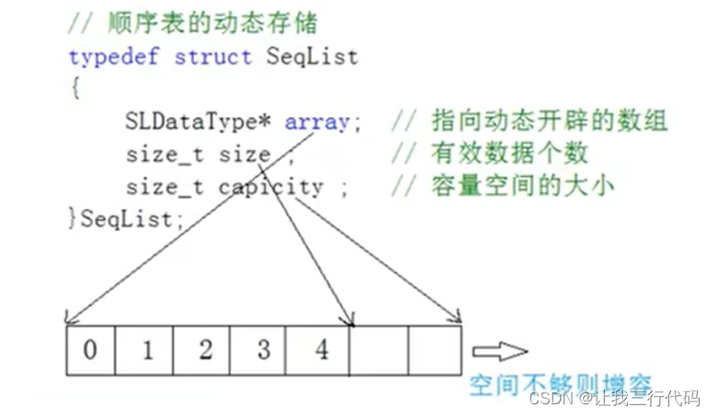 数据结构与算法(C语言版)P2---线性表之顺序表