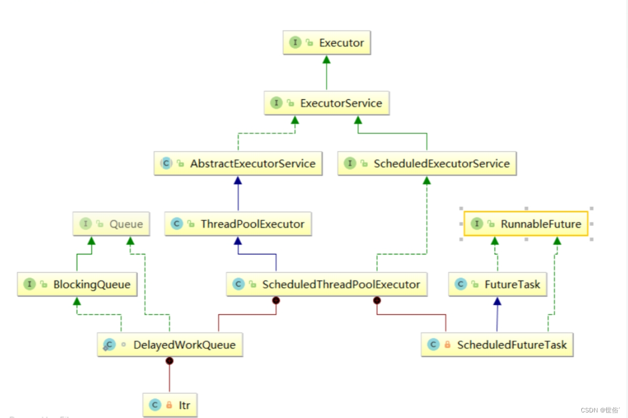 Java进阶篇--线程池之ScheduledThreadPoolExecutor