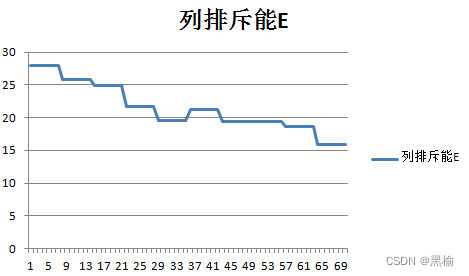 差值结构的相互作用能