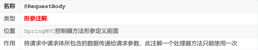 SSM常用注解总结
