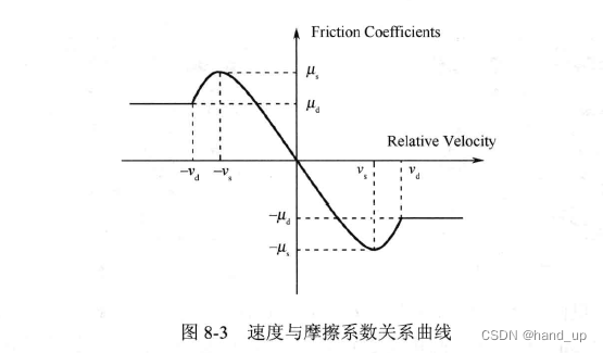 Recurdyn接触特征参数含义的图4