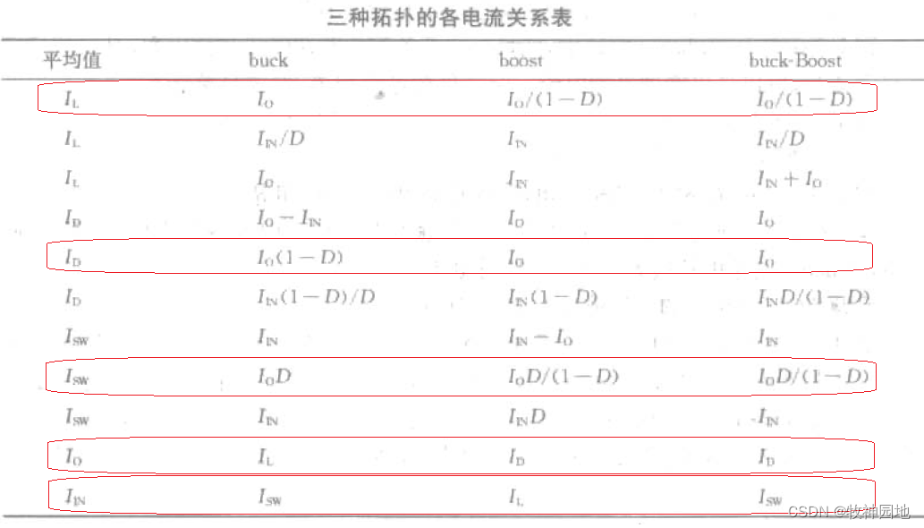 开关电源基础02：基本开关电源拓扑（3）-拓扑分析