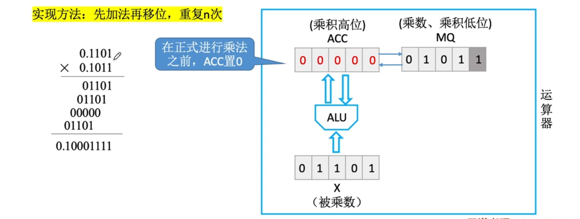 【计算机组成原理】数据的表示和运算（三）