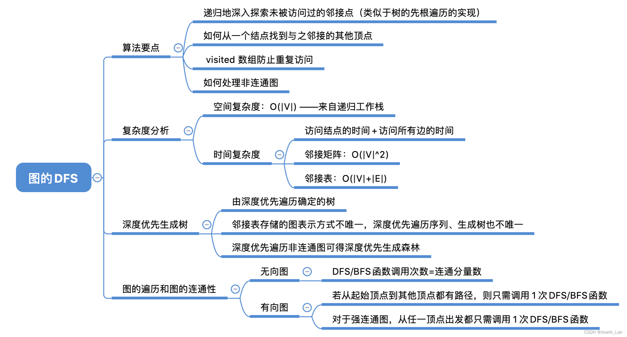 数据结构--图的遍历 DFS