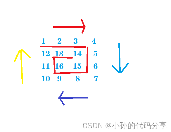 【C语言】C语言复合类型经典题目(内容全，有深度）