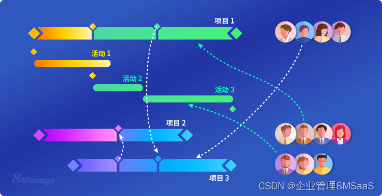 为什么项目可见性难以实现？该如何提高？