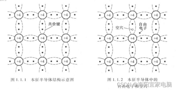 模拟电子技术基础学习笔记一 本征半导体