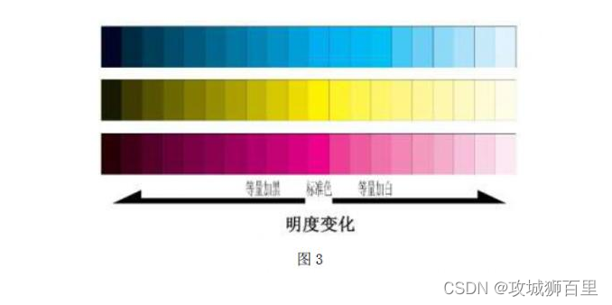 添加图片注释，不超过 140 字（可选）