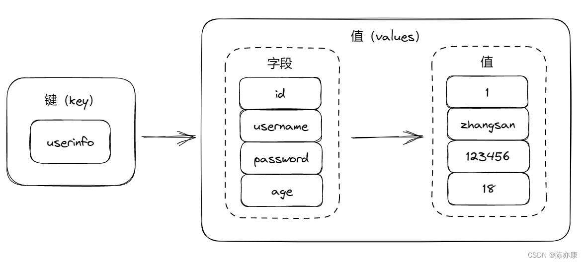 【Redis】五大基础数据类型-使用详解