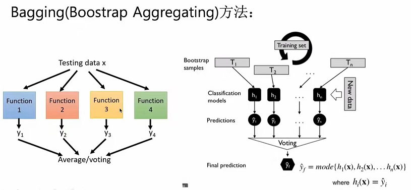 集成学习(XGBoost,LightGBM,CatBoost)_集成学习集成xgboost、lightgbm和catboost算法-CSDN博客