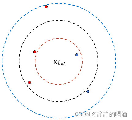 基于不同K值的划分范围