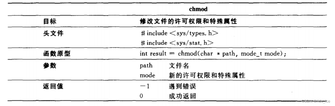 chmod函数说明