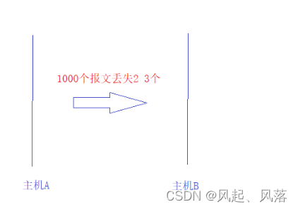 【计算机网络】传输层协议——TCP(下)