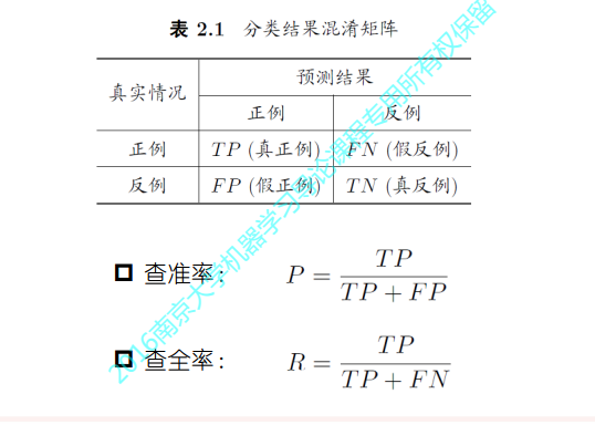 模型评估与选择