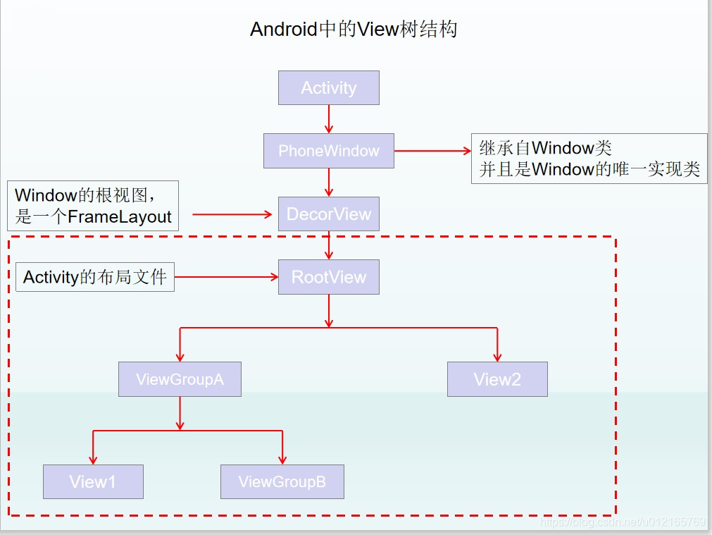 Viewṹ