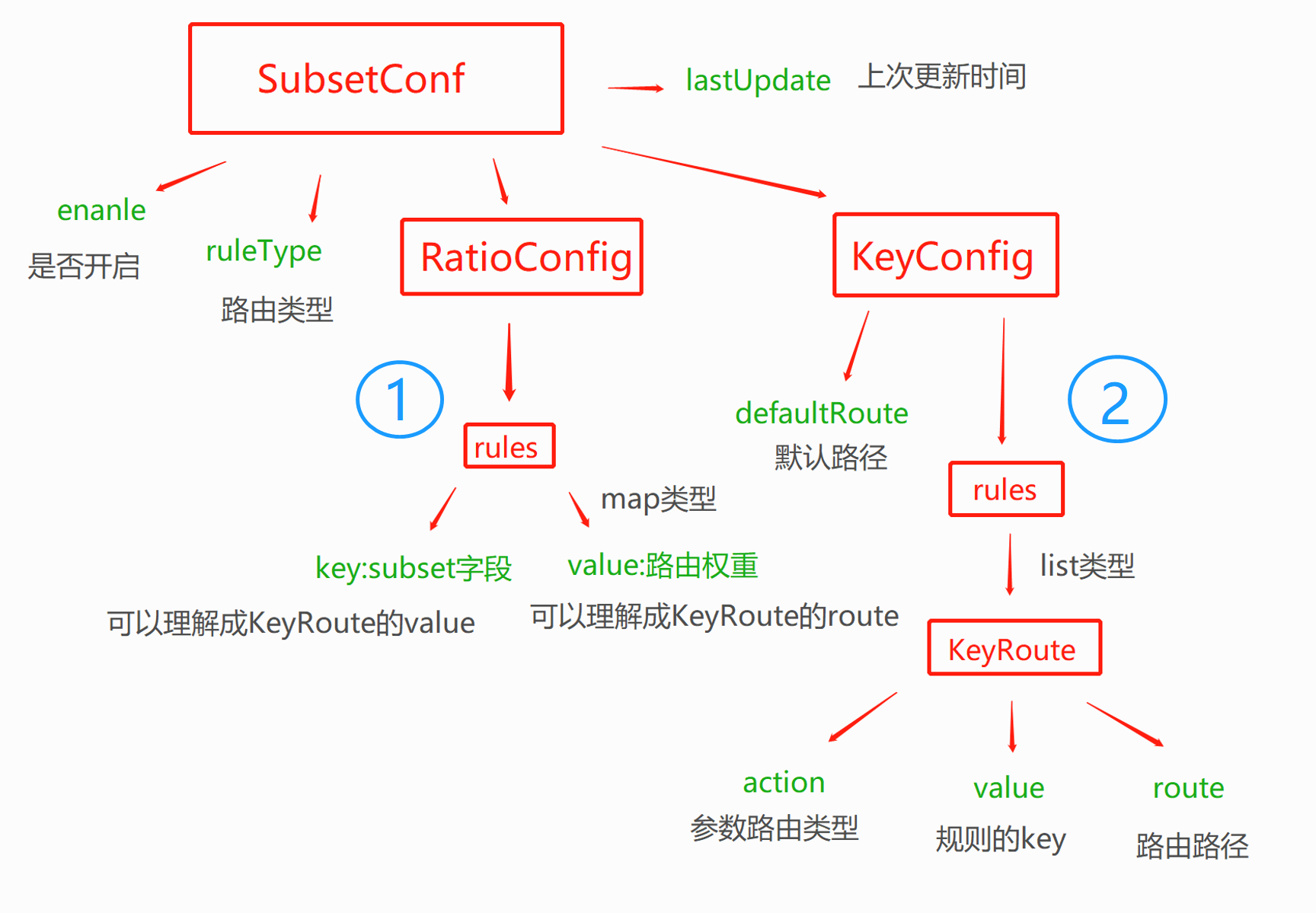 最後找到一個value作為規則的subset欄位