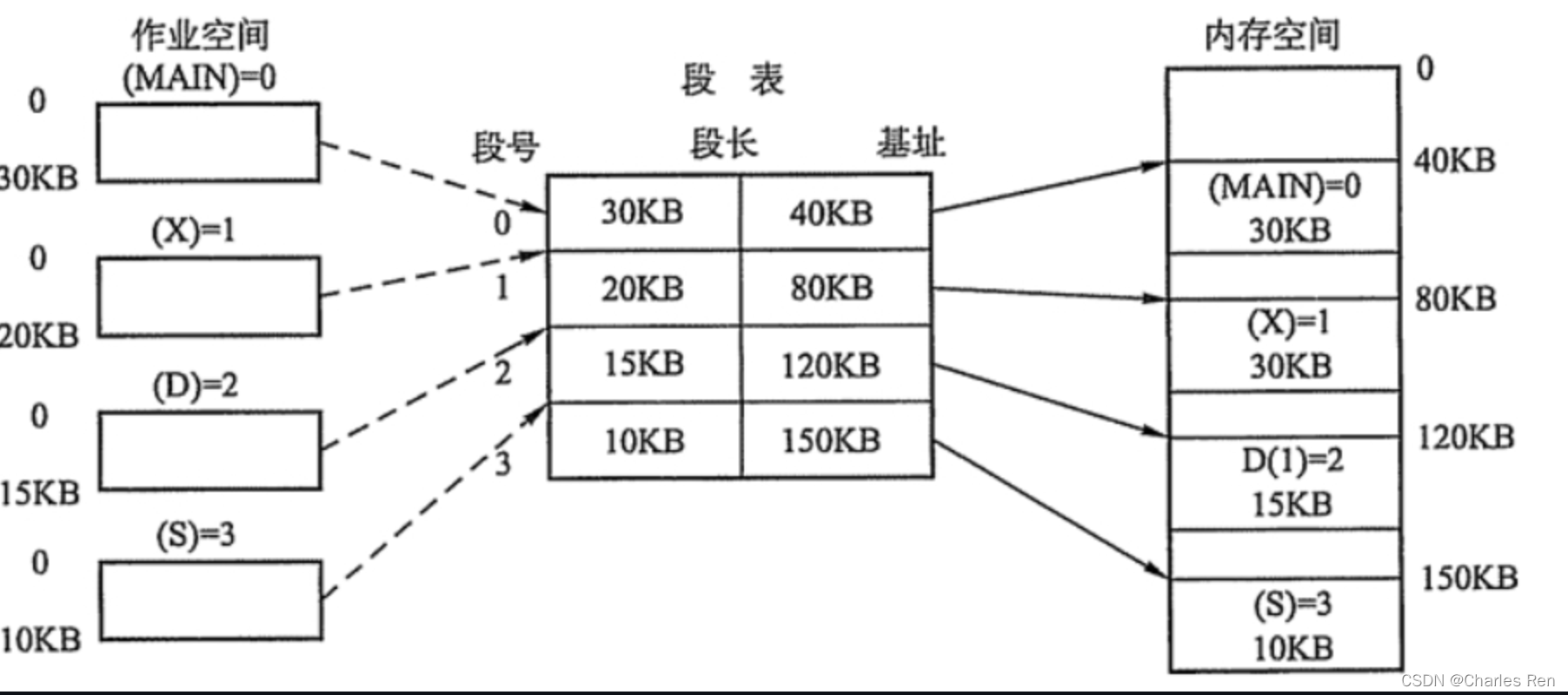 操作系统常见面试题