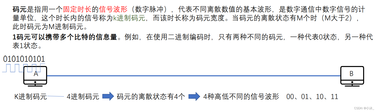 [外链图片转存失败,源站可能有防盗链机制,建议将图片保存下来直接上传(img-wQS9dtYL-1651490838921)(C:\Users\xiaomu\AppData\Roaming\Typora\typora-user-images\1651368708534.png)]