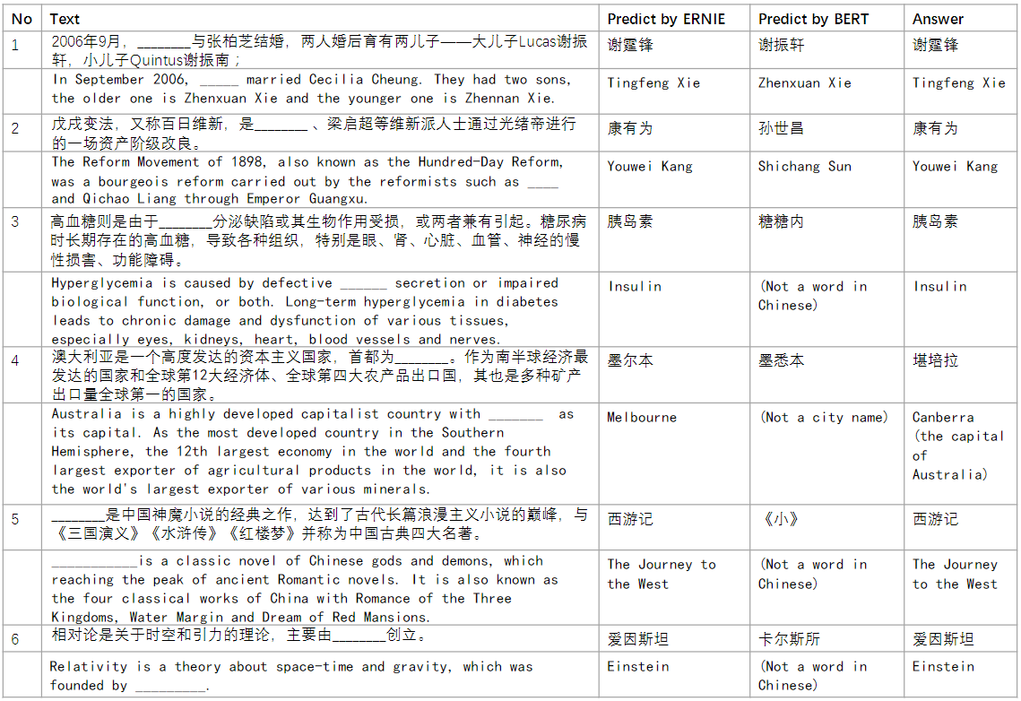 详细介绍百度ERNIE：通过知识集成增强表示