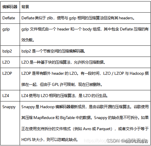 大数据系列——Hive理论