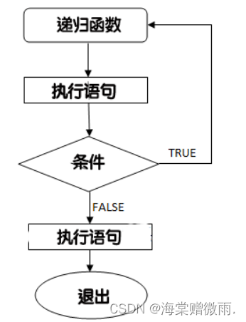 【C语言学习笔记】39. 错误处理、递归