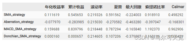 【CTA系列】复合中短周期双均线策略