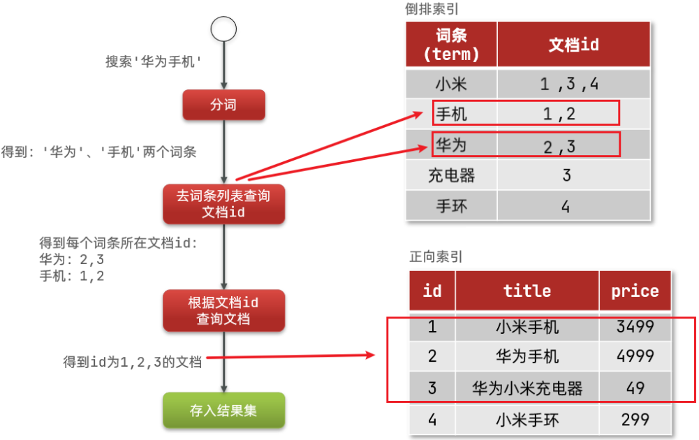 ここに画像の説明を挿入