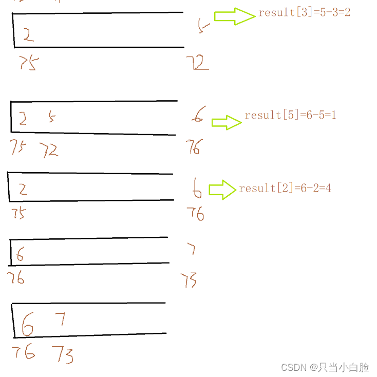 Day58|leetcode 739. 每日温度、496.下一个更大元素 I