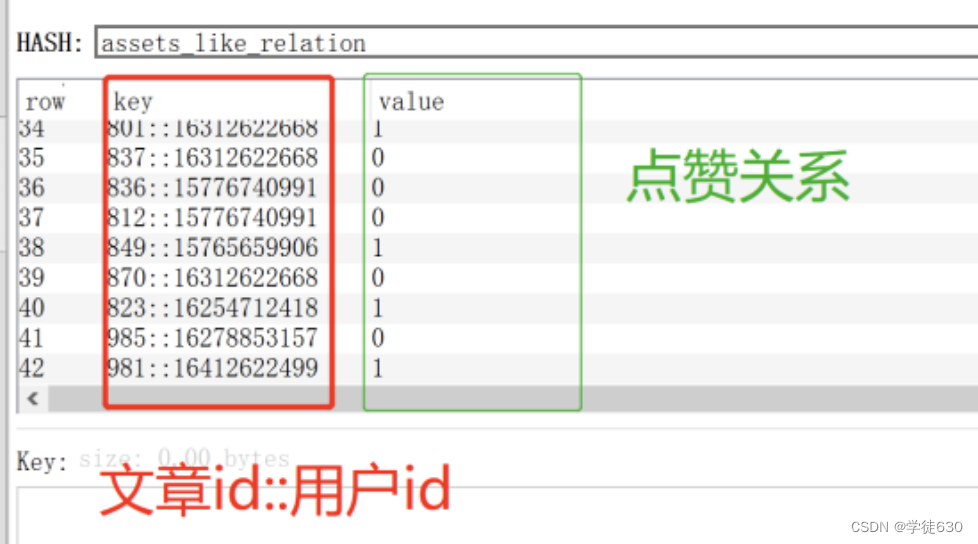 JAVA项目点赞功能如何实现?如何利用缓存优化？如何防止刷赞?