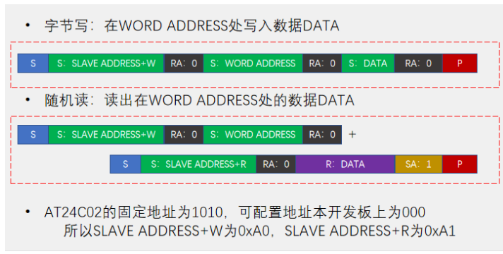 [外链图片转存失败,源站可能有防盗链机制,建议将图片保存下来直接上传(img-moqiwIDT-1669904369142)(https://gitee.com/best_future/future_fighting/raw/master/image-20221124193149867.png)]