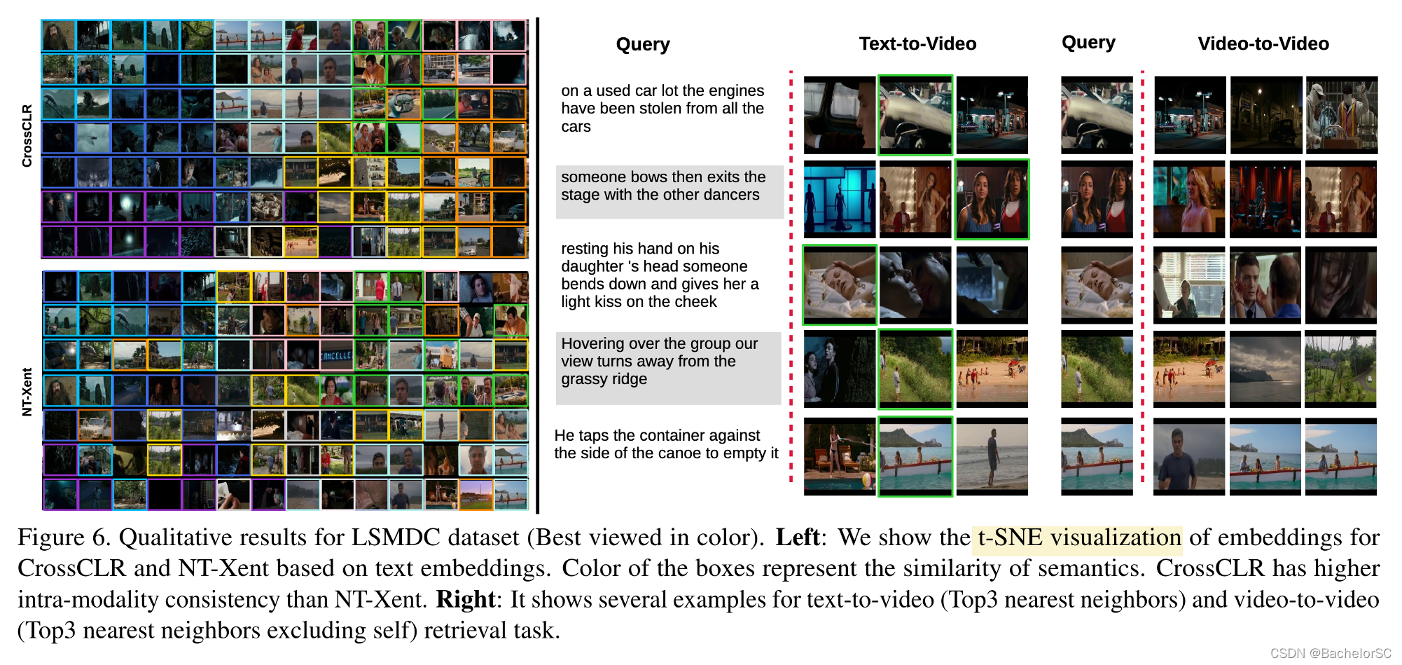 CrossCLR: Cross-modal Contrastive Learning for Multi-modal Video Representations, 2021 ICCV