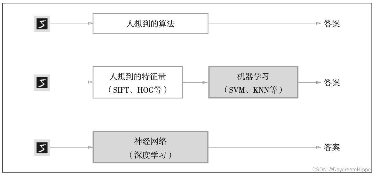 来自鱼书