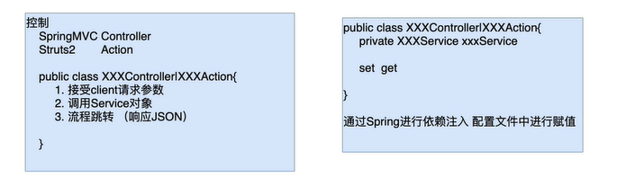 Spring基础篇：MVC框架整合