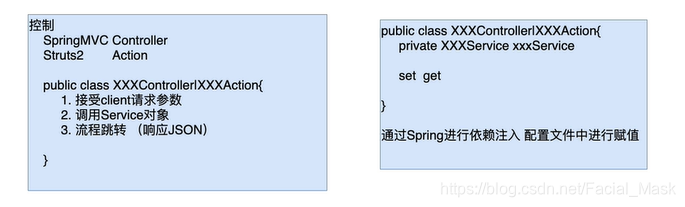 Spring基础篇:MVC框架整合