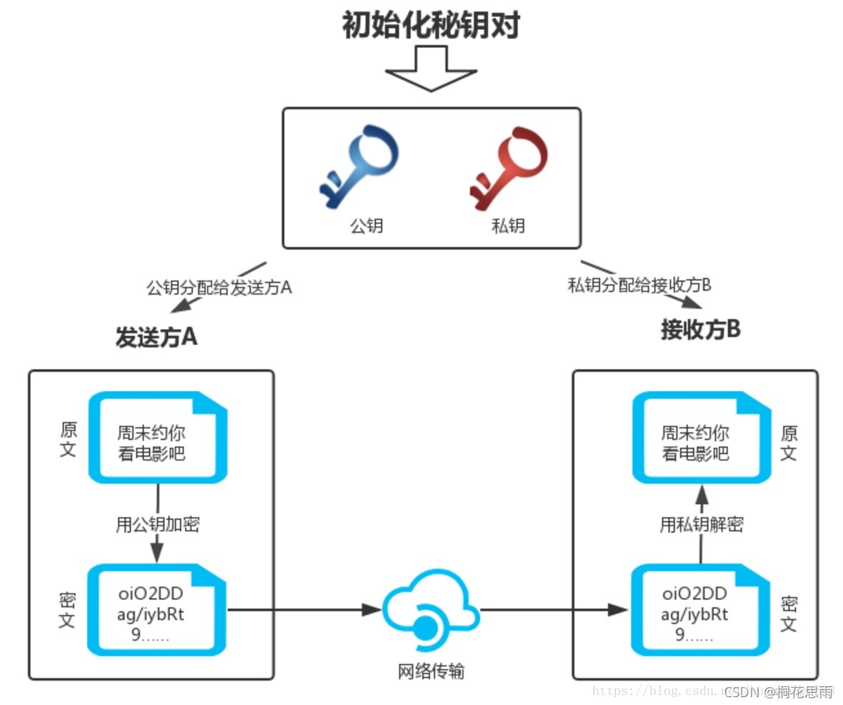 硬盘加密软件哪个好用(windows自带磁盘加密工具BitLocker用法详细讲解)_斜杠青年工作室