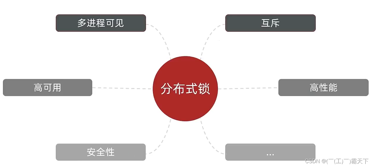 外链图片转存失败,源站可能有防盗链机制,建议将图片保存下来直接上传