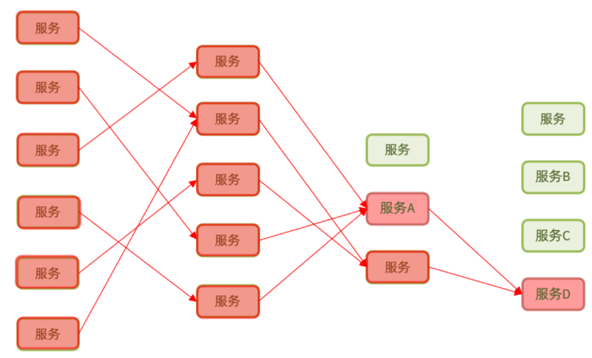 雪崩效应