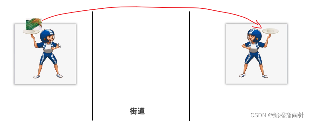 [外链图片转存失败,源站可能有防盗链机制,建议将图片保存下来直接上传(img-3UFnVoGe-1690974465493)(assets/1668268587965.png)]