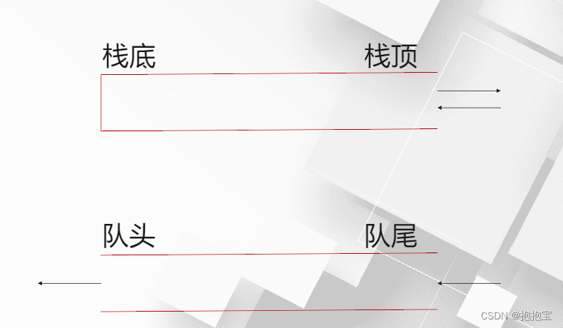 数据结构：树